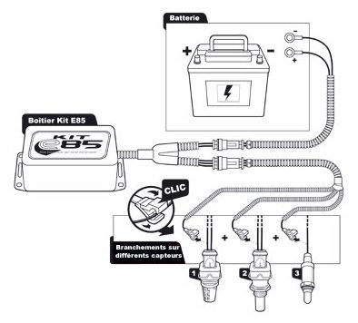 Schéma de branchement du KIT E85 : batterie, boîtier et connexions sur les capteurs
